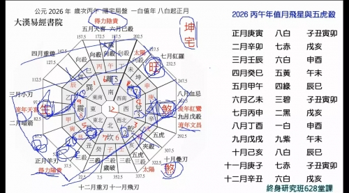 终身研究班第628课